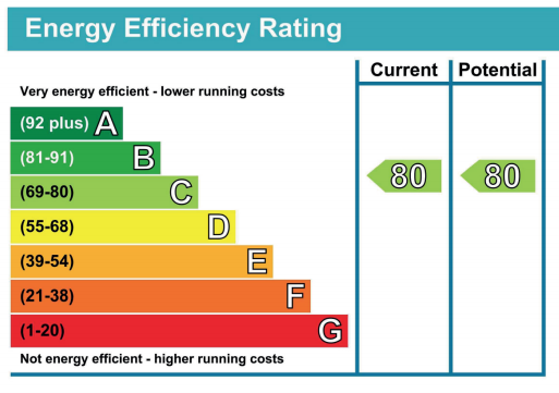 Energy Performance Rating Meaning