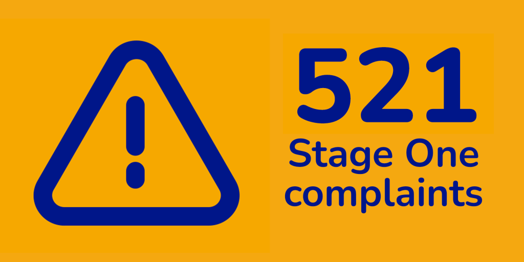 521 stage one complaints
